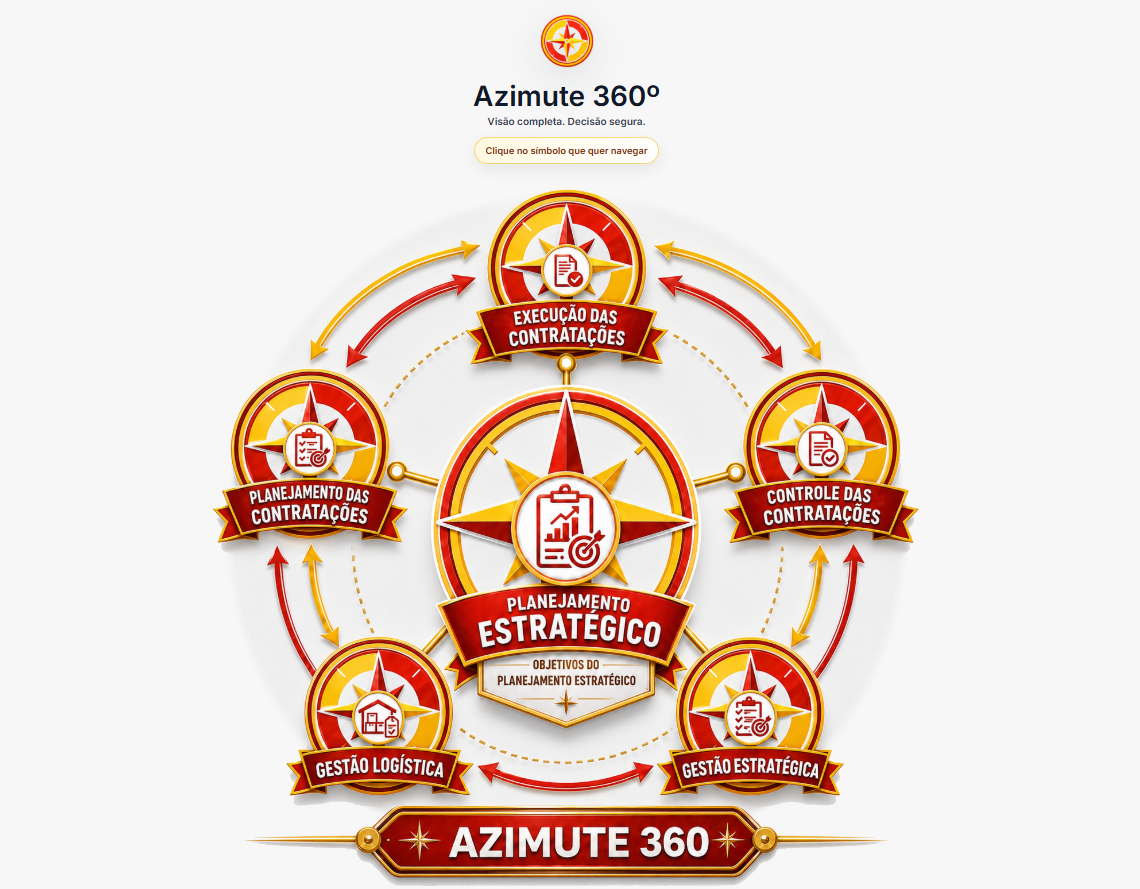 Azimute 360º